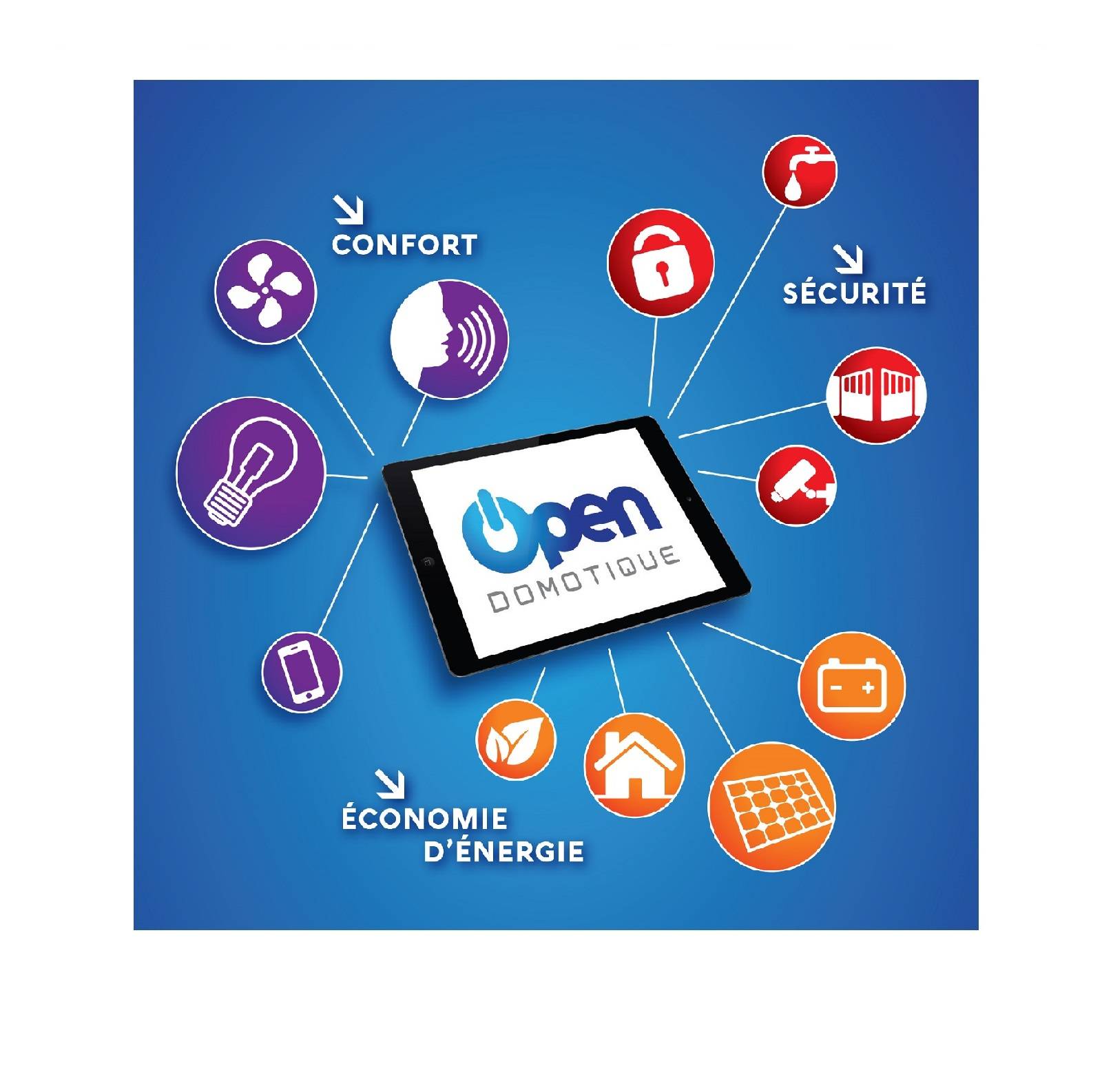 open domotique