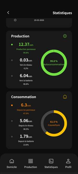 Installation photovoltaïque dans le Vaucluse (84): une solution d’autoconsommation performante et accessible