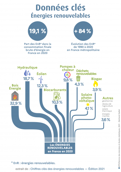 La baisse du tarif de revente de l'électricité vous interpelle ? Nous avons une solution à Pourrières