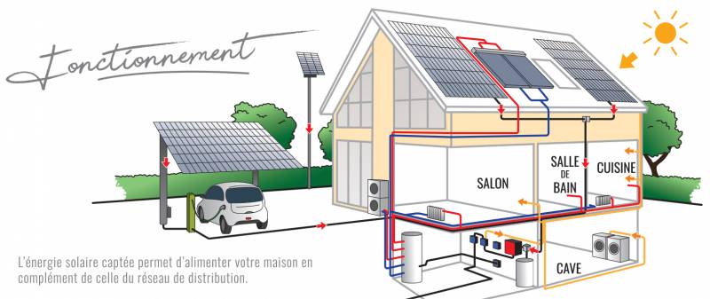 Les panneaux SunPower P7 : Une meilleure efficacité et une durabilité accrue ! à pourrières et Aix en Provence