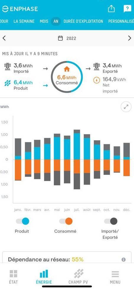 consommation installation de 5,6 KWc et batterie virtuelle à Ginasservis dans le Var